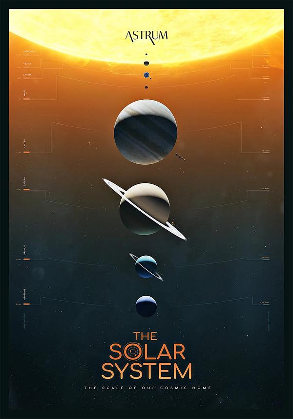 Astrum Poster Set